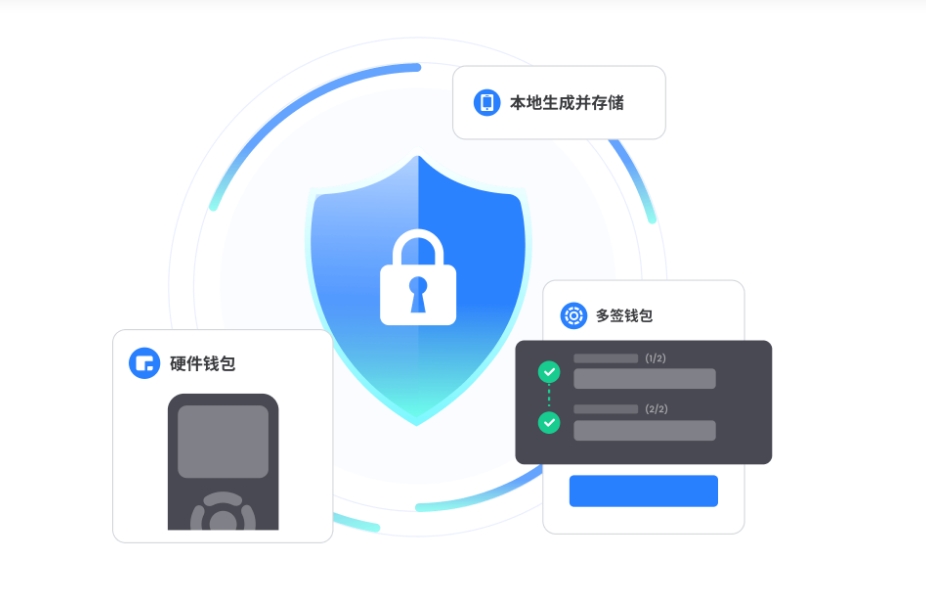 守护